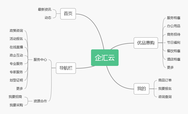 微信小程序開發(fā)